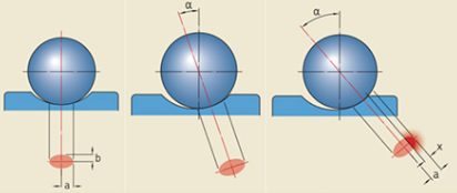 Dynamic characteristics of rolling bearings..png